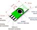 Nanostructured Carbon Screen Printed Electrodes